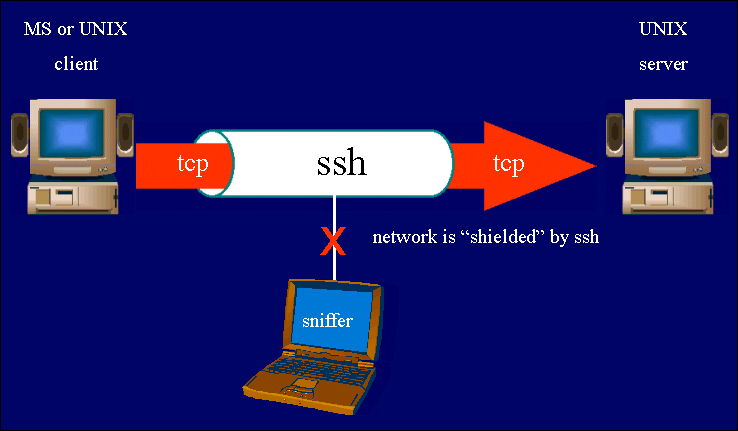 ssh.gif